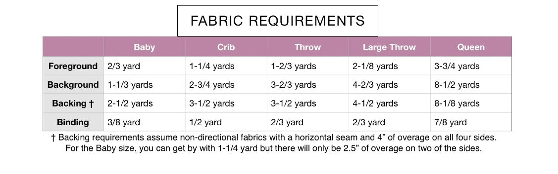 Mosaic Star Quilt Kit - Traditional Quilt Kit