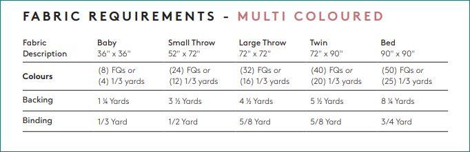 Rockwood Quilt Kit - Linen Version