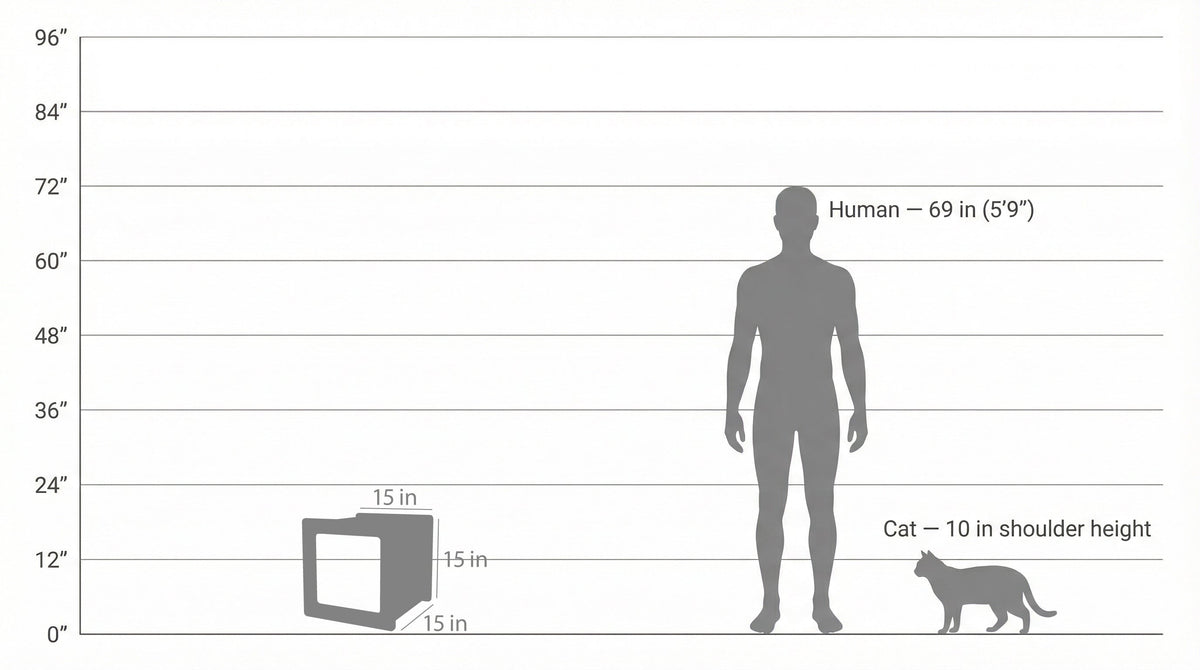 Huts Size Convert Chart The Urban Hut Pet House – Common Goods
