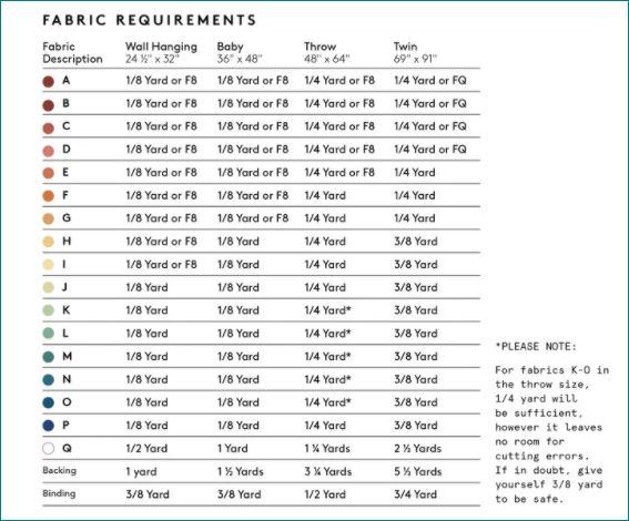 Kit de courtepointe Steep Rock