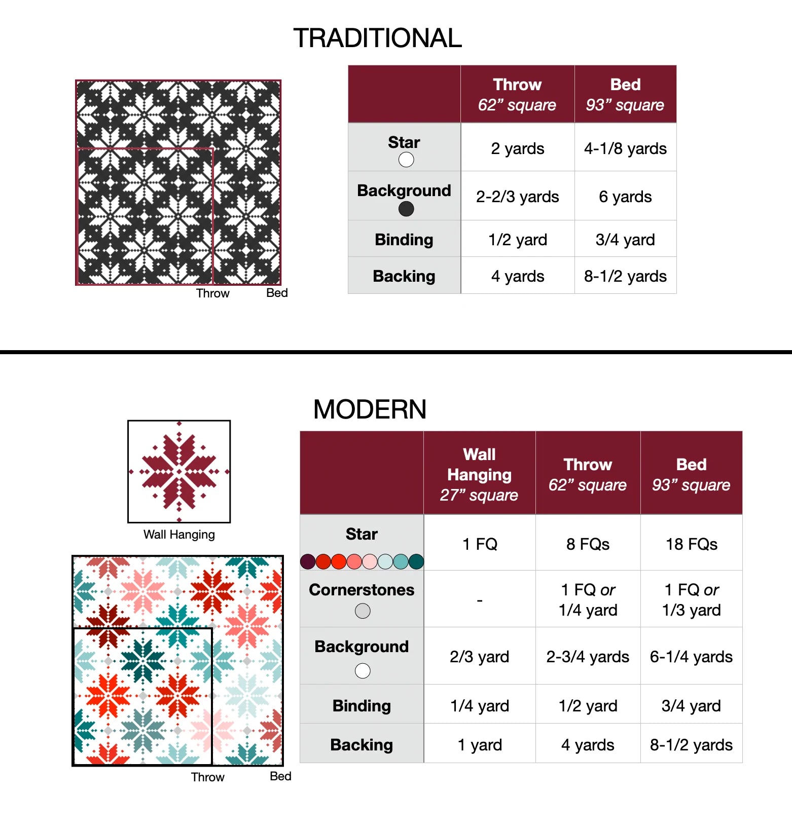 Knitted Star Quilt Kit - Christmas Version
