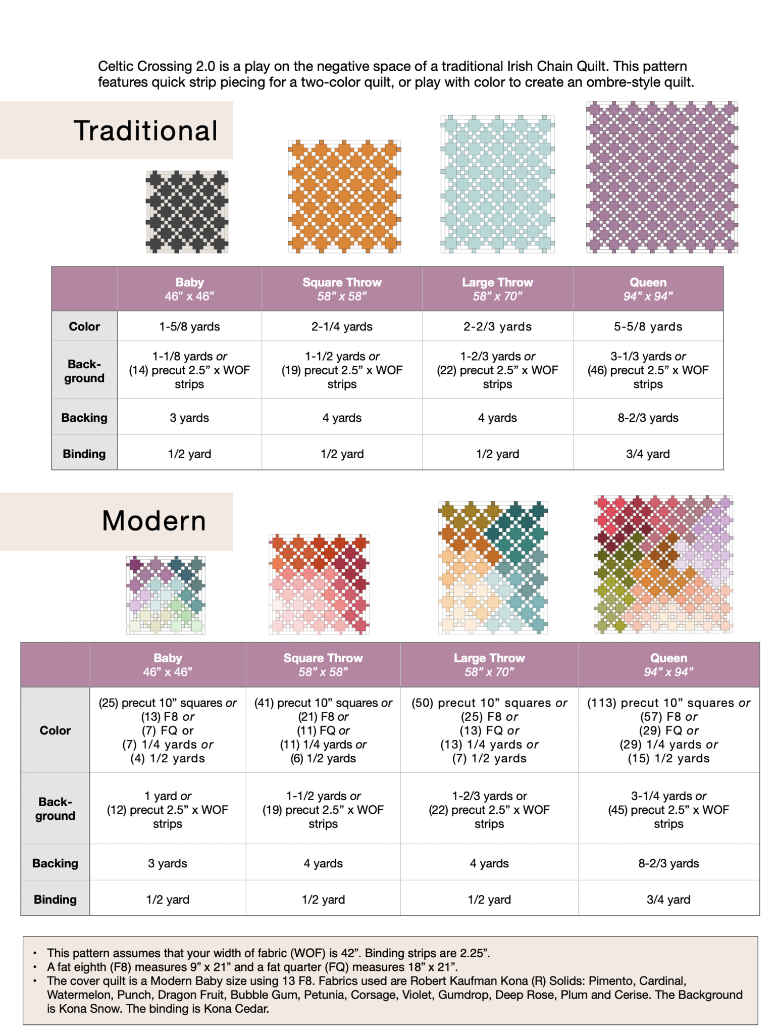 Kit de courtepointe Celtic Crossing - Anthracite et parchemin