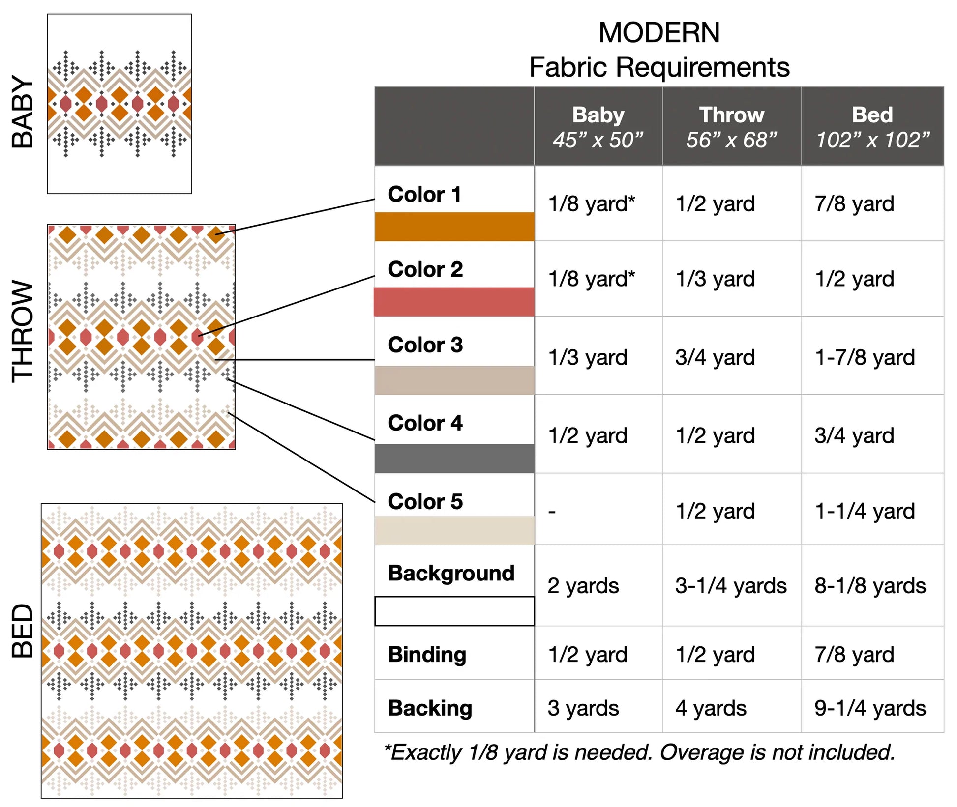MODÈLE DE COUETTE DÉCO