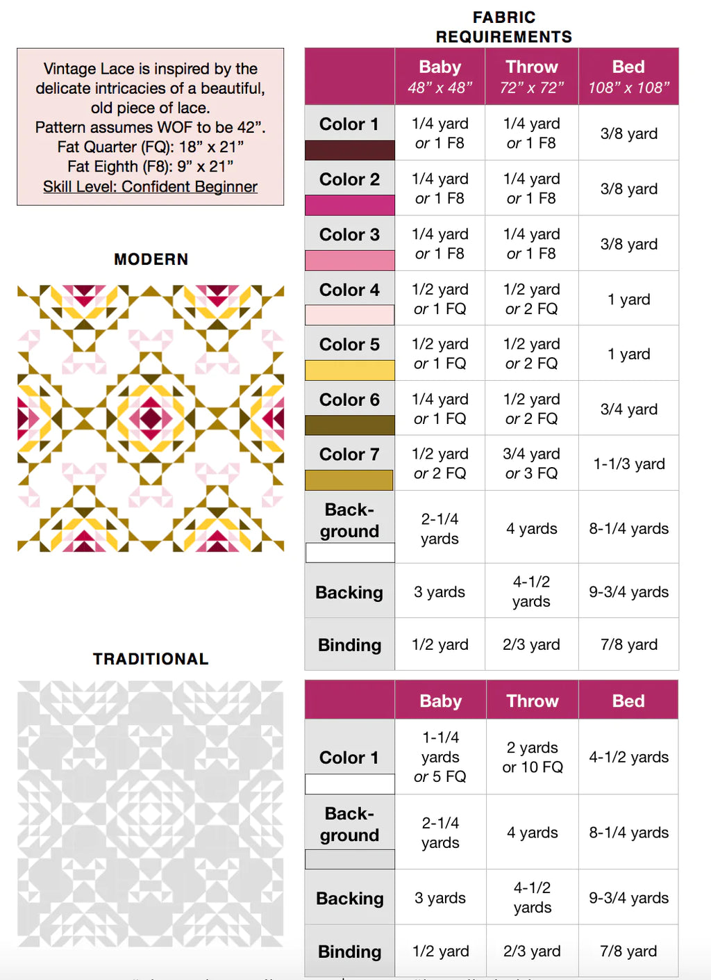 Vintage Lace Quilt PATTERN
