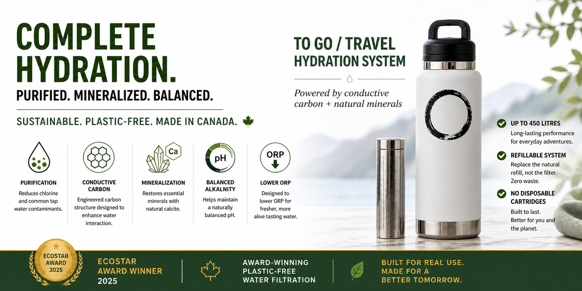 Portable Water Filter for Bottles – Plastic-Free Travel Filter | 500 L | Zero Waste