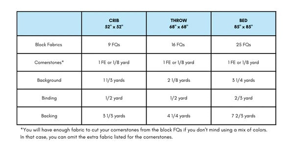 Kit de courtepointe Cabin Nights - Version Scrappy Kona