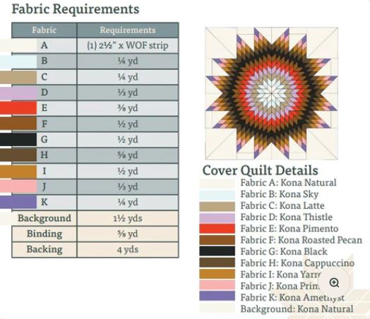 Western Sky Star Quilt Kits