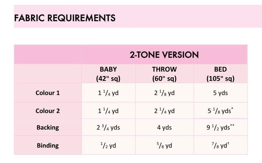 Siwa Quilt Kit - two tone