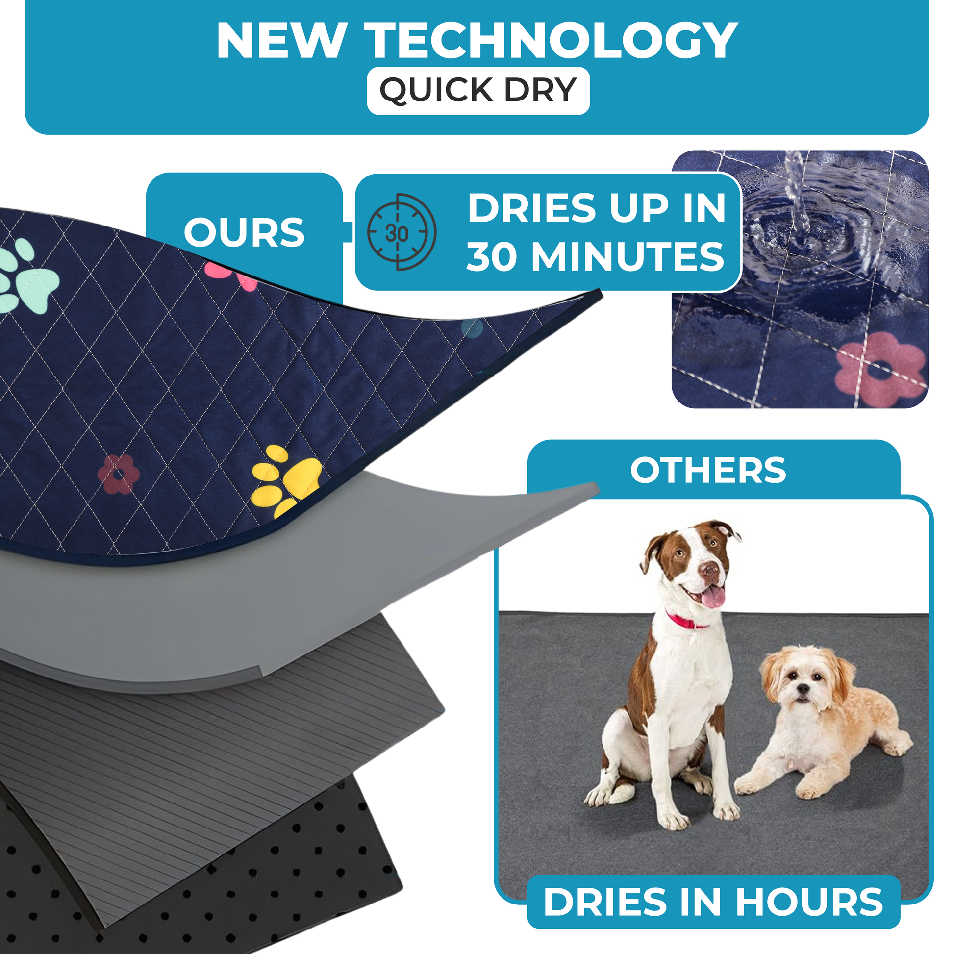 Coussinets lavables pour chiots - 45,7 x 61 cm, lot de 4. Super absorbants, étanches, à séchage rapide et réutilisables.