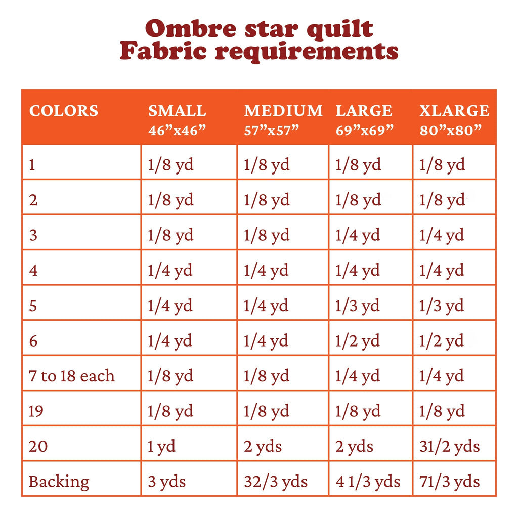 Ombre Star Quilt Kits