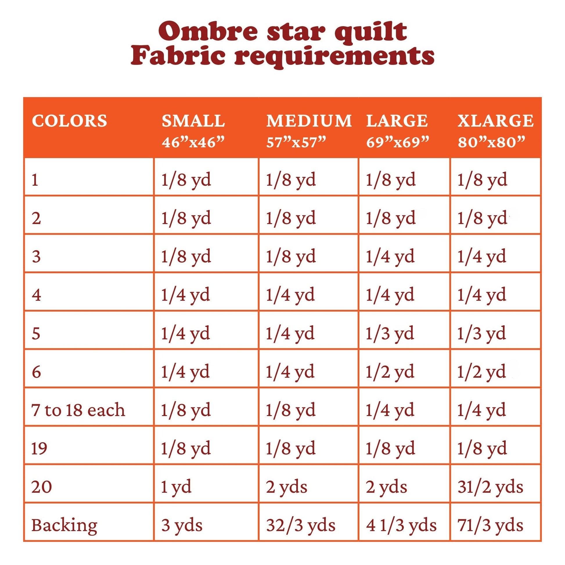 Ombre Star Quilt Kits