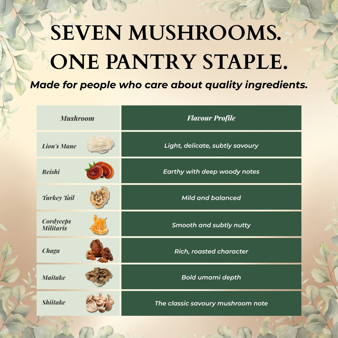 Ecogenya Gourmet Super 7 Mushroom Blend Powder – 7 Organic Fruiting Body Extracts for Coffee & Cooking