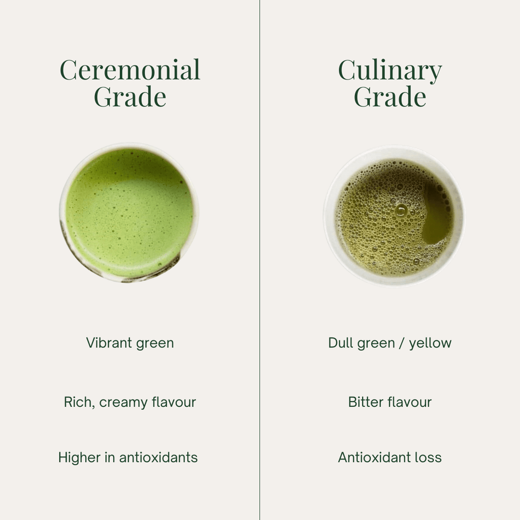 Organic Ceremonial Matcha