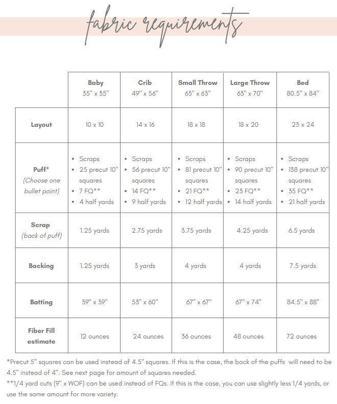 Ombre Puff Quilt Kit - Tea Towel Version